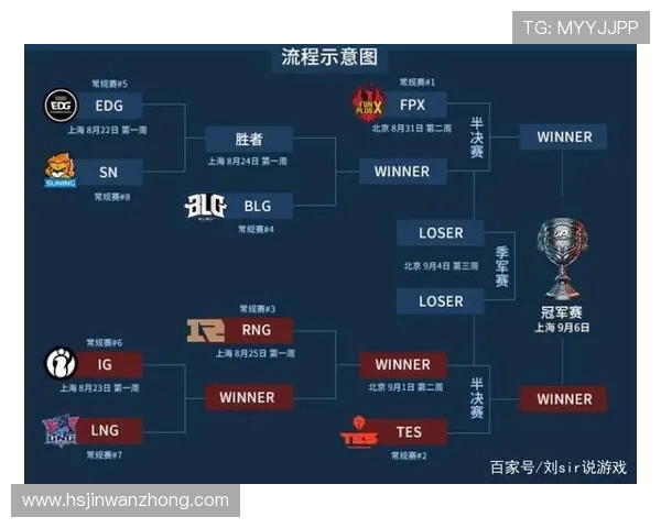 LNG战队协作分析与策略探讨助力英雄联盟赛场表现提升